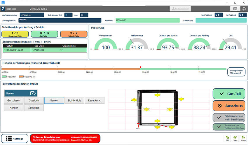 OEE als Gesamtanlageneffektivität spiegelt das Maß der Wertschöpfung einer Anlage wieder