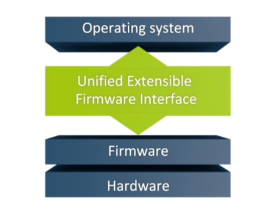 UEFI Unified Extensible Firmware Interface