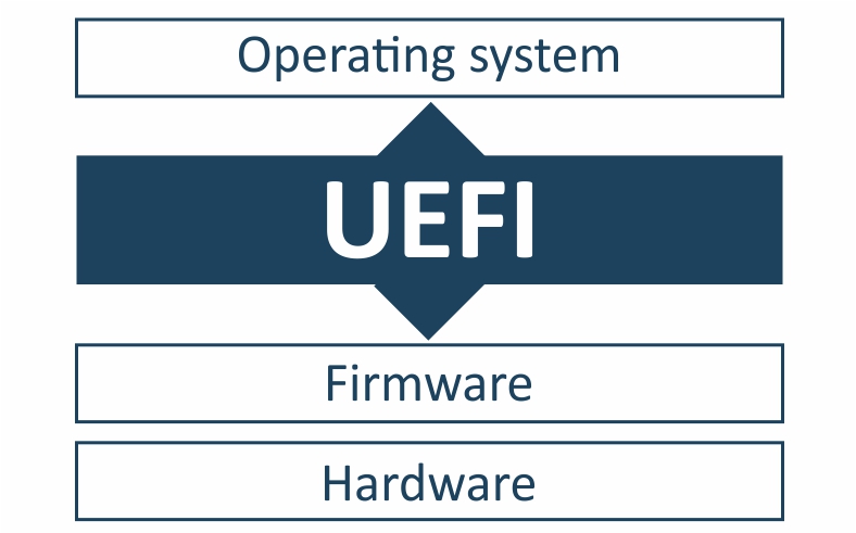 Unified Extensible Firmware Interface