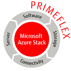 Fujitsu PRIMEFLEX für Microsoft Azure Stack HCI