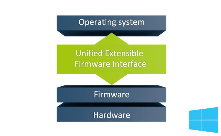 Unified Extensible Firmware Interface Migration
