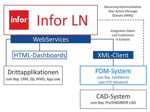 NILES-SIMMONS Industrieanlagen GmbH